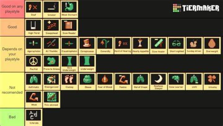5 Best Occupations (& Traits) in Project Zomboid, Ranked