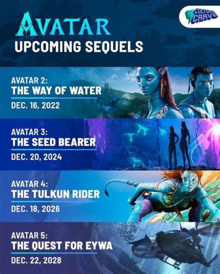 Avatar Sequels Will Be Standalone Movies