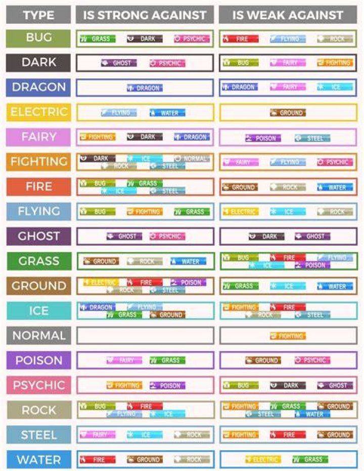 Best Gholdengo Counters and Weaknesses