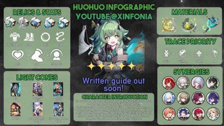 Best Huohuo Build