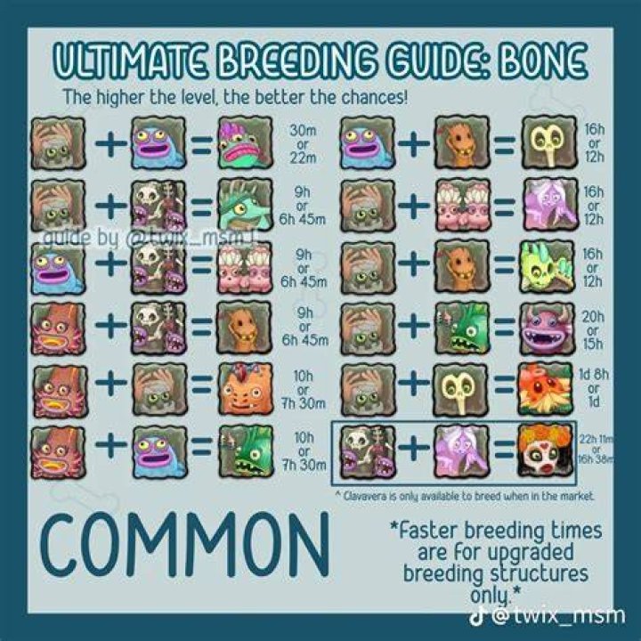 Breed Egg Combinations for the Rare Yawstrich in My Singing Monsters