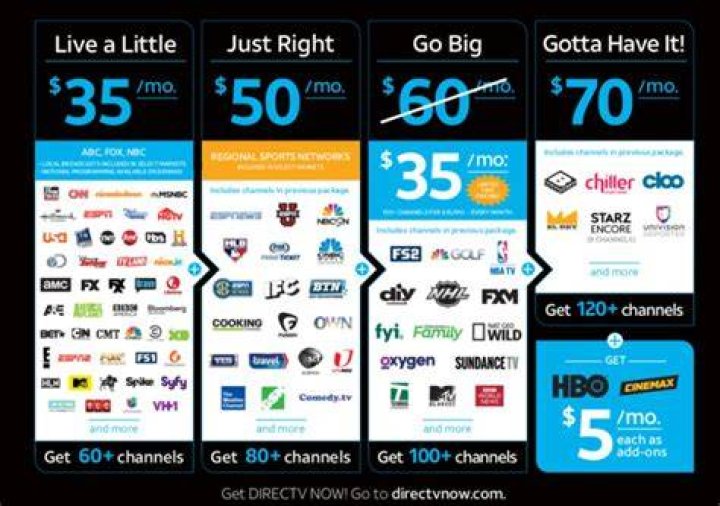DIRECTV Now is good for any sports streaming