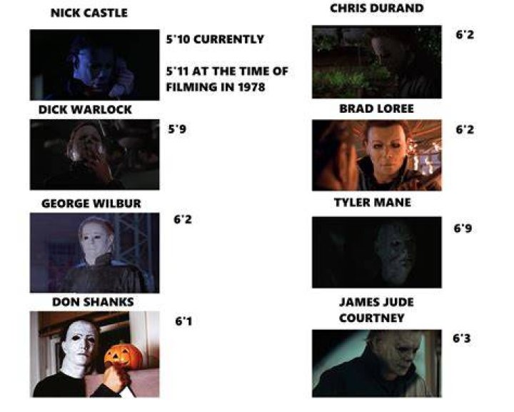 Halloween: Every Michael Myers Actor, Ranked