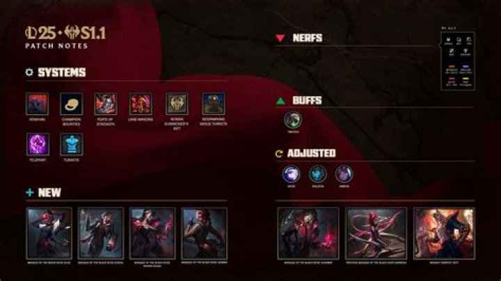 League of Legends Update 12.5 Patch Notes