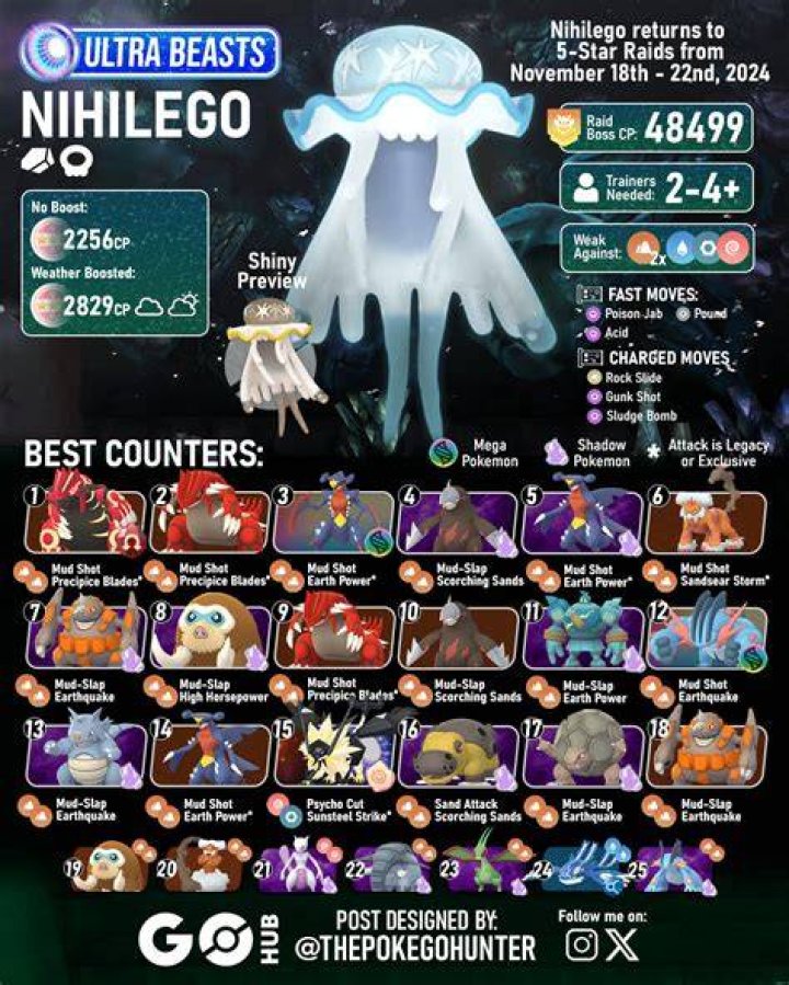Pokémon GO: Nihilego Raid Guide