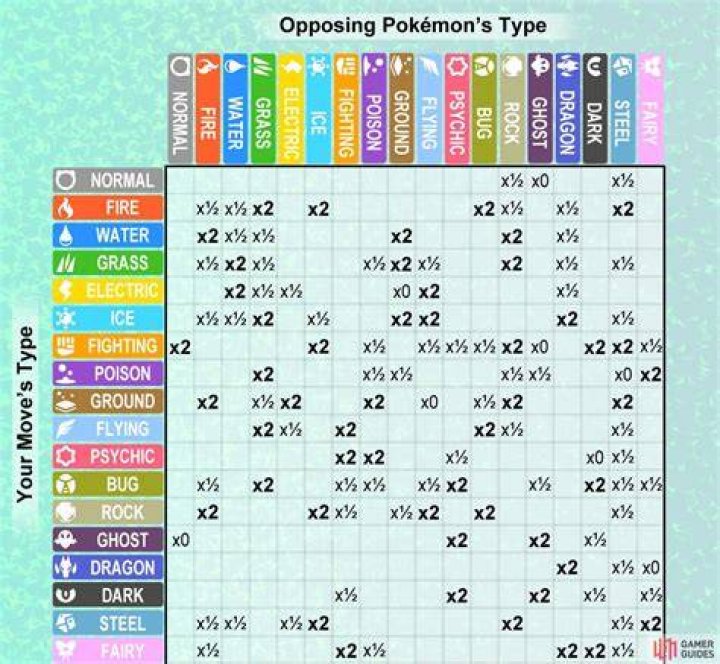 Pokémon Brilliant Diamond/Shining Pearl: Fighting Type Weaknesses