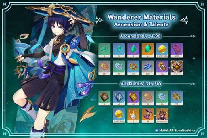 wanderer ascension materials